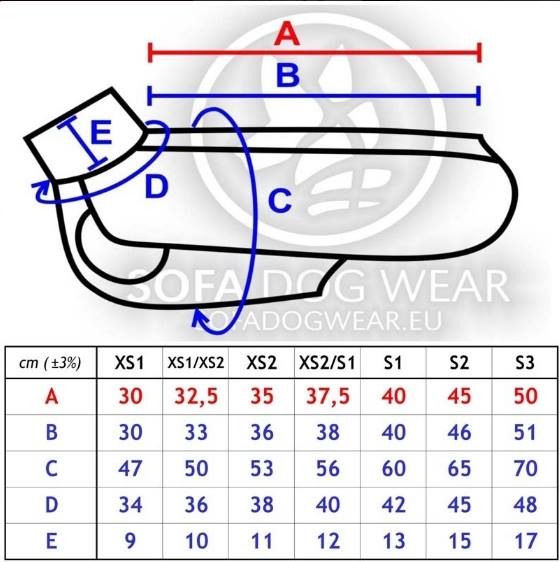 Ken Thermo Tabelle